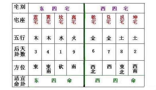 店鋪風(fēng)水財位