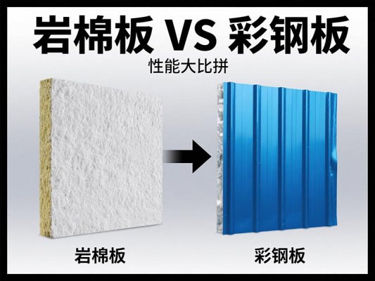 鋼結(jié)構(gòu)廠房裝修大揭秘：巖棉板VS彩鋼板，誰(shuí)才是最佳之選？