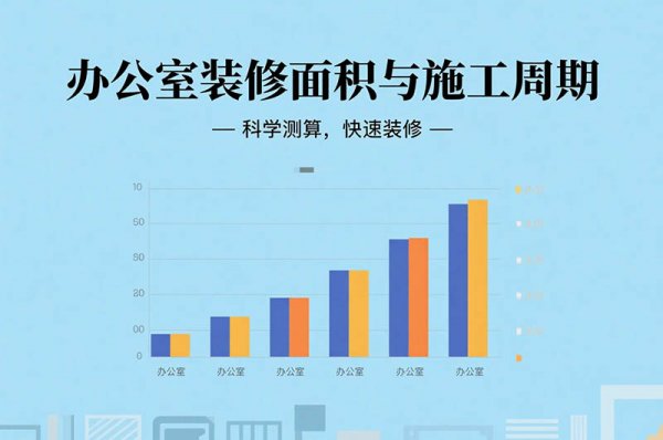 在成都裝修辦公室要多久？面積、工序全影響，工期干貨一次說清！